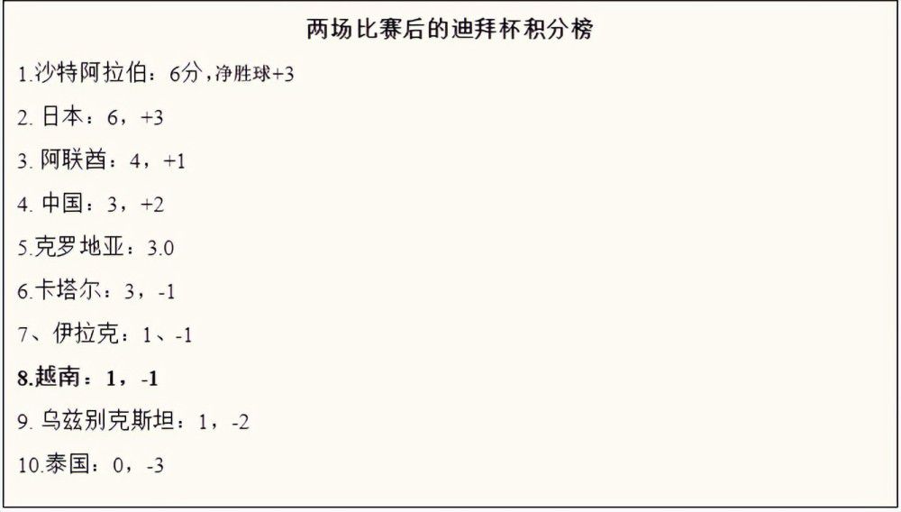 战报库兹马26+8阿夫迪亚21+13+6奇才力克篮网比赛开打后双方迅速找到进攻节奏，库兹马率队不断取分，篮网多点开花及时回应，双方你来我往比分紧咬，首节结束时两队战成25平，次节回来，双方继续陷入僵持，中段奇才一波7-1确立优势，但篮网迅速回应抹平分差，半场战罢，奇才暂时领先1分，易边再战后奇才进攻出现停滞，布里奇斯里突外投率队拉开比分，末段奇才及时回暖，三节结束后篮网反超2分，末节决战，双方继续鏖战，库兹马内外结合连得7分，率领奇才打出12-4小高潮奠定胜势，篮网进攻滞涩追分乏力，最终奇才110-104力克对手终结三连败。